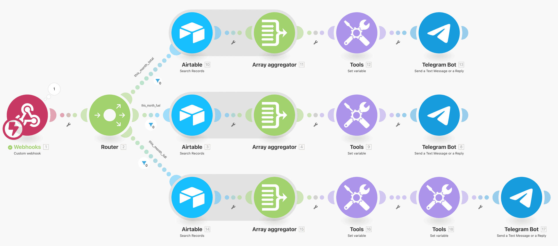 Telegram - Make.com scenario